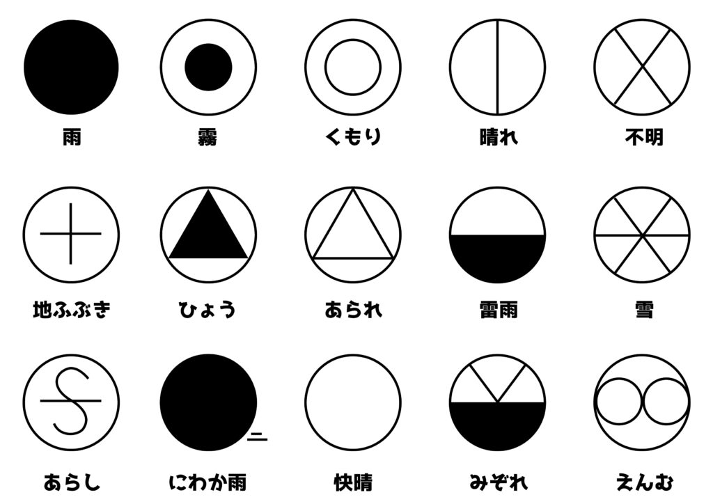 シンプルなお天気記号一覧